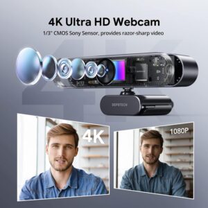 Webcam 4k Panorama